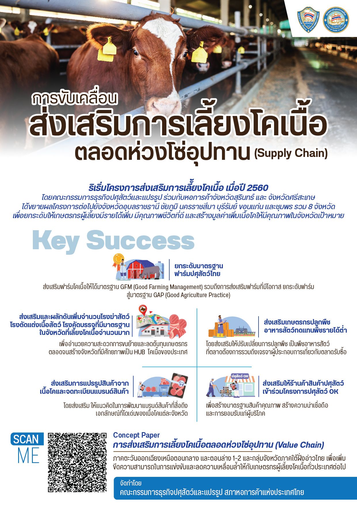 สรุปการดำเนินงานของคณะกรรมการธุรกิจปศุสัตว์และแปรรูป ในการยกระดับการเลี้ยงโคเนื้อ พัฒนามาตรฐานฟาร์ม การแปรรูป และการตลาด ครอบคลุม 8 จังหวัดสำคัญของประเทศไทย