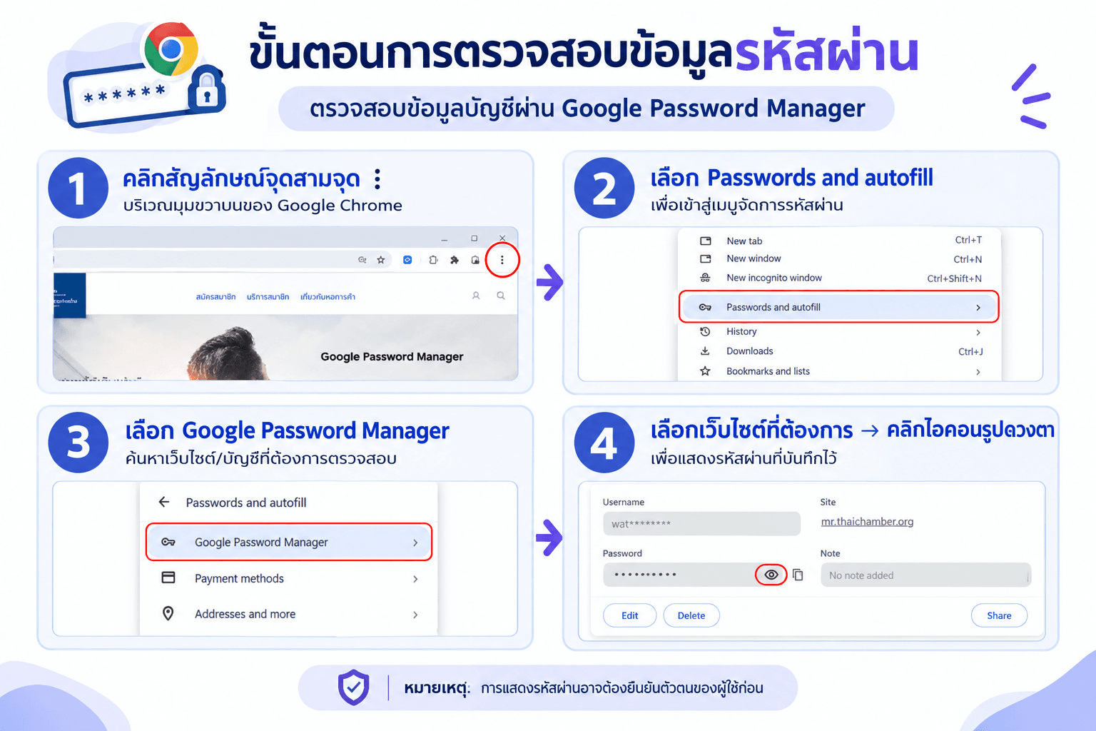 หอการค้าไทยเตรียมเปลี่ยนเว็บไซต์และอีเมลทางการจาก .org เป็น .or.th เริ่ม Soft Launch 1 ตุลาคม 2569 และเปิดใช้งานเต็มรูปแบบ 1 มกราคม 2570