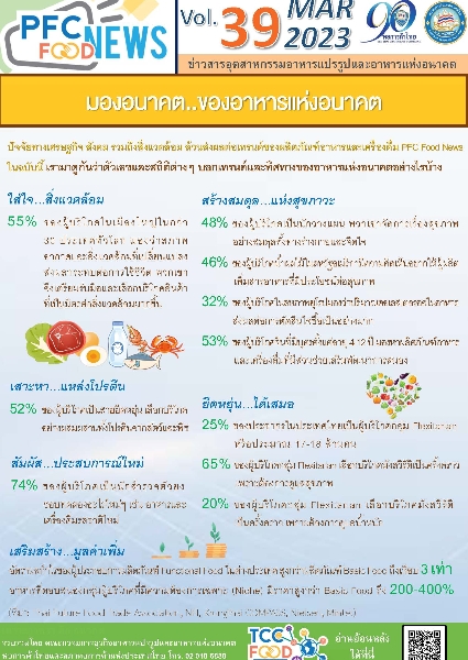 Vol. 39 มีนาคม 2566