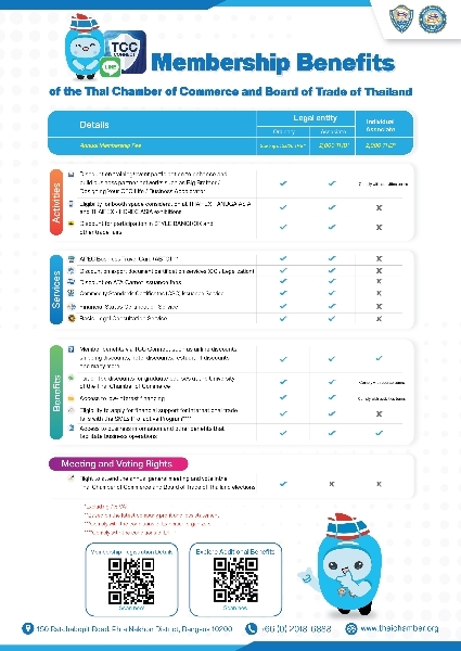 รวมสิทธิประโยชน์ 