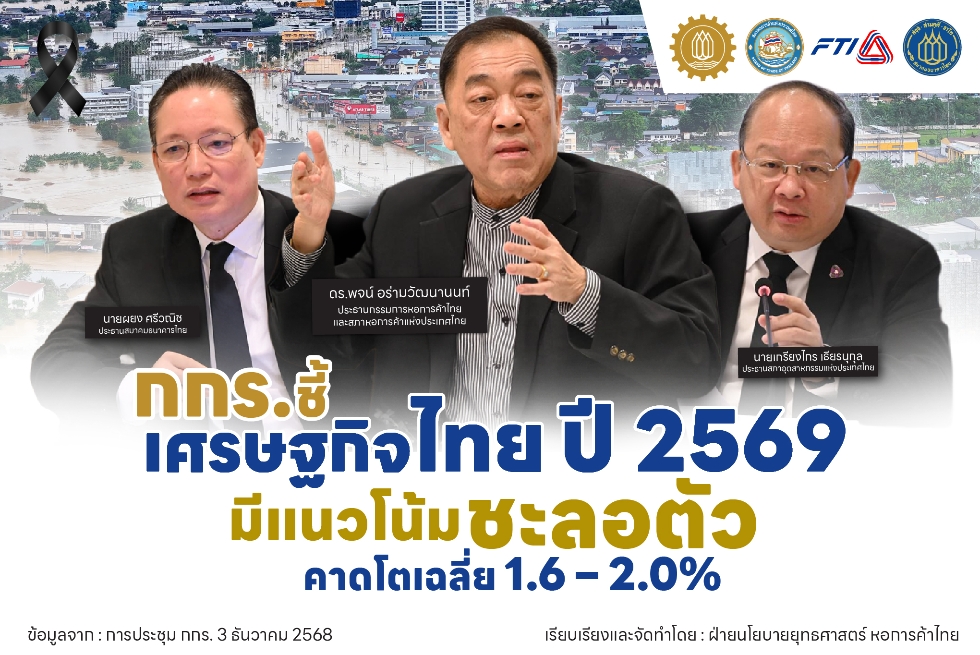  กกร.ชี้ เศรษฐกิจไทย ปี 2569 มีแนวโน้มชะลอตัว คาดโตเฉลี่ย 1.6 – 2.0% 